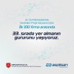 ASPİLSAN Enerji, AR-GE proje sayısında 33. sırada